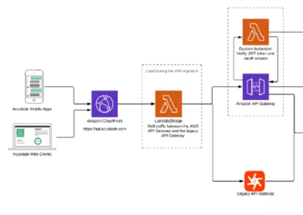 2021年軟件開(kāi)發(fā)的五大趨勢，掌握“風(fēng)向”！